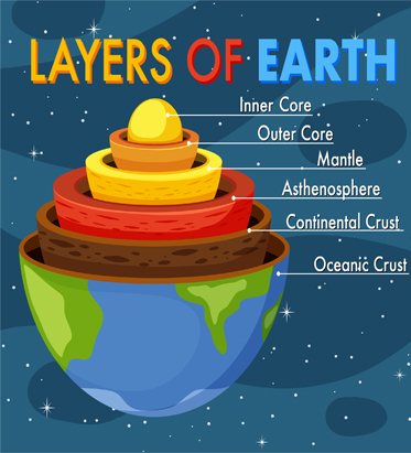 Educational Demonstration Models